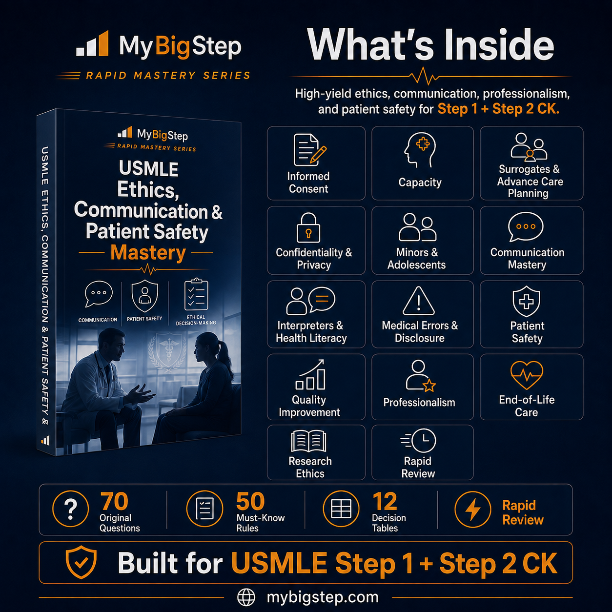 What is inside: 70 original questions, 50 must know rules and 12 decision tables