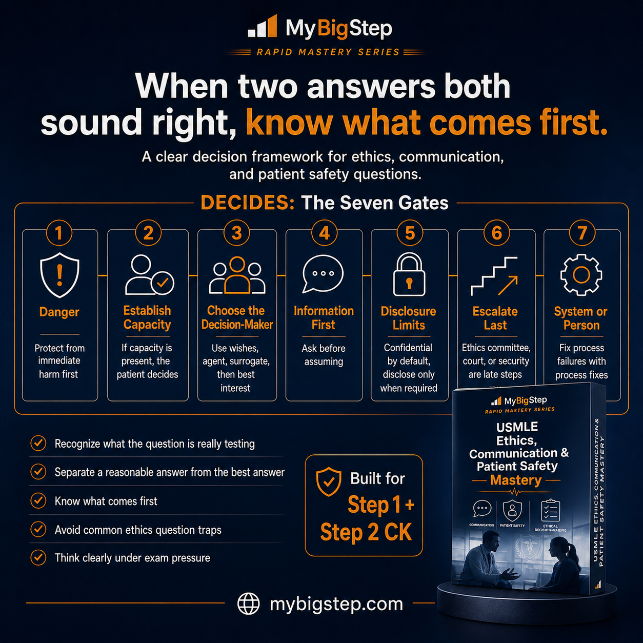 The DECIDES seven gate decision framework for ethics, communication and patient safety questions