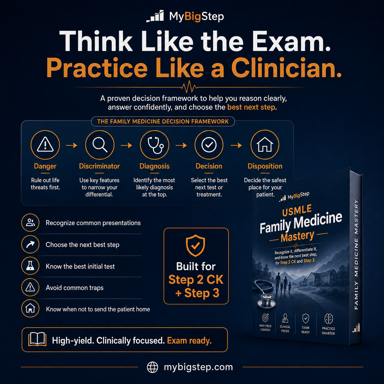 The family medicine decision framework: danger, discriminator, diagnosis, decision and disposition