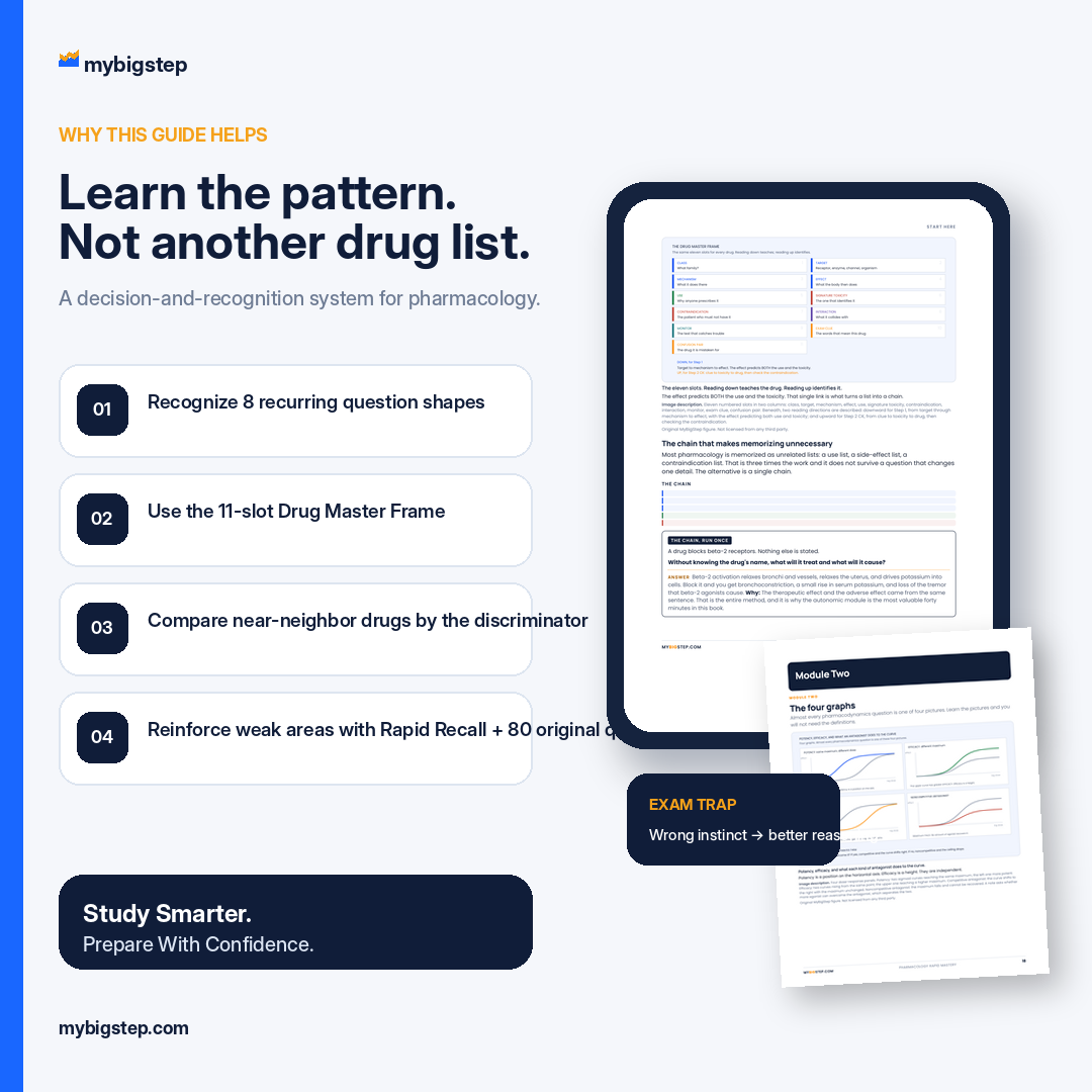 Why the guide helps: recognize 8 recurring question shapes and use the 11 slot Drug Master Frame