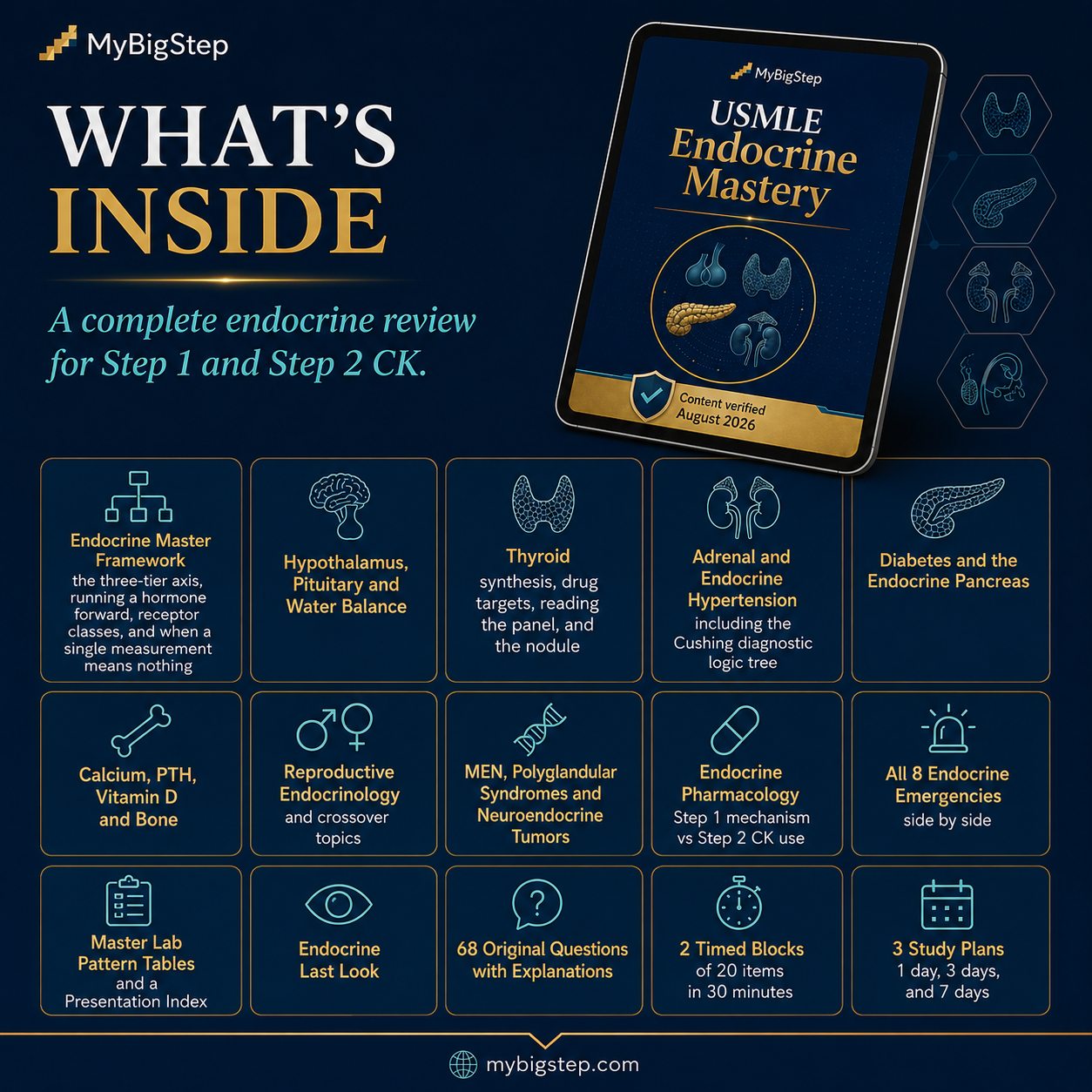 What is inside USMLE Endocrine Mastery, a chapter by chapter view of the endocrine topics covered for Step 1 and Step 2 CK