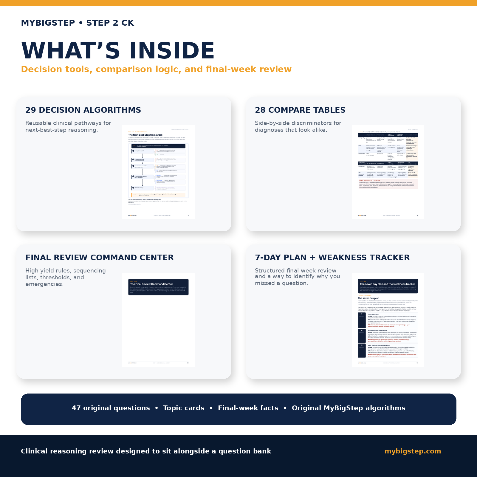 Inside USMLE Step 2 CK Rapid Clinical Mastery, 29 decision algorithms and 28 differentiation tables