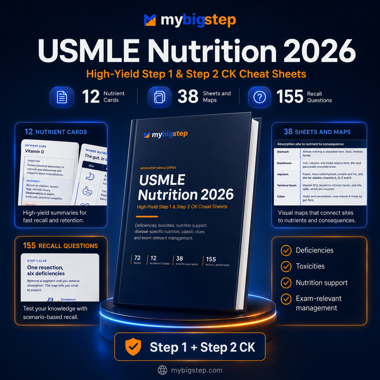 USMLE Nutrition 2026: High-Yield Cheat Sheets - Step 1 & CK