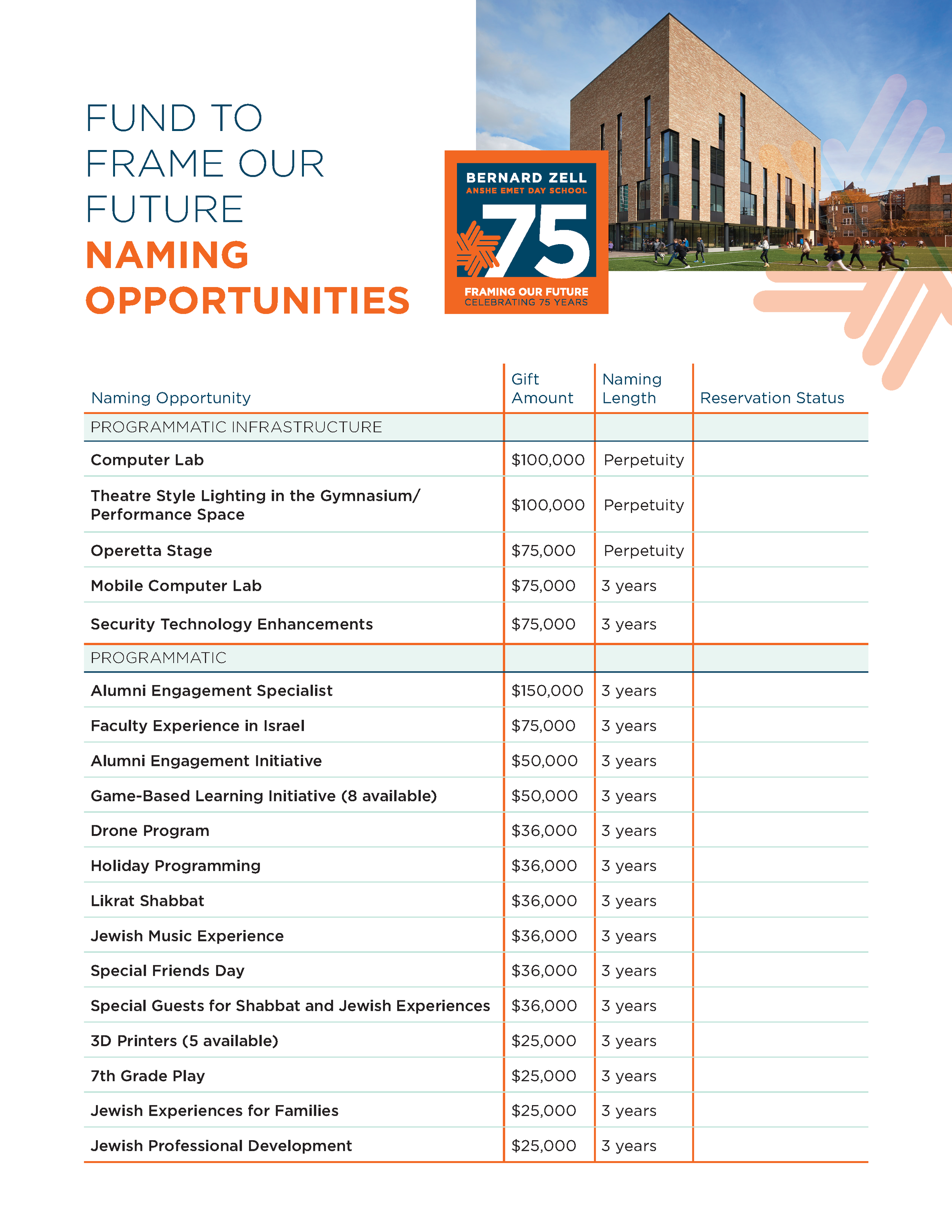 Capital Campaign Deliverables