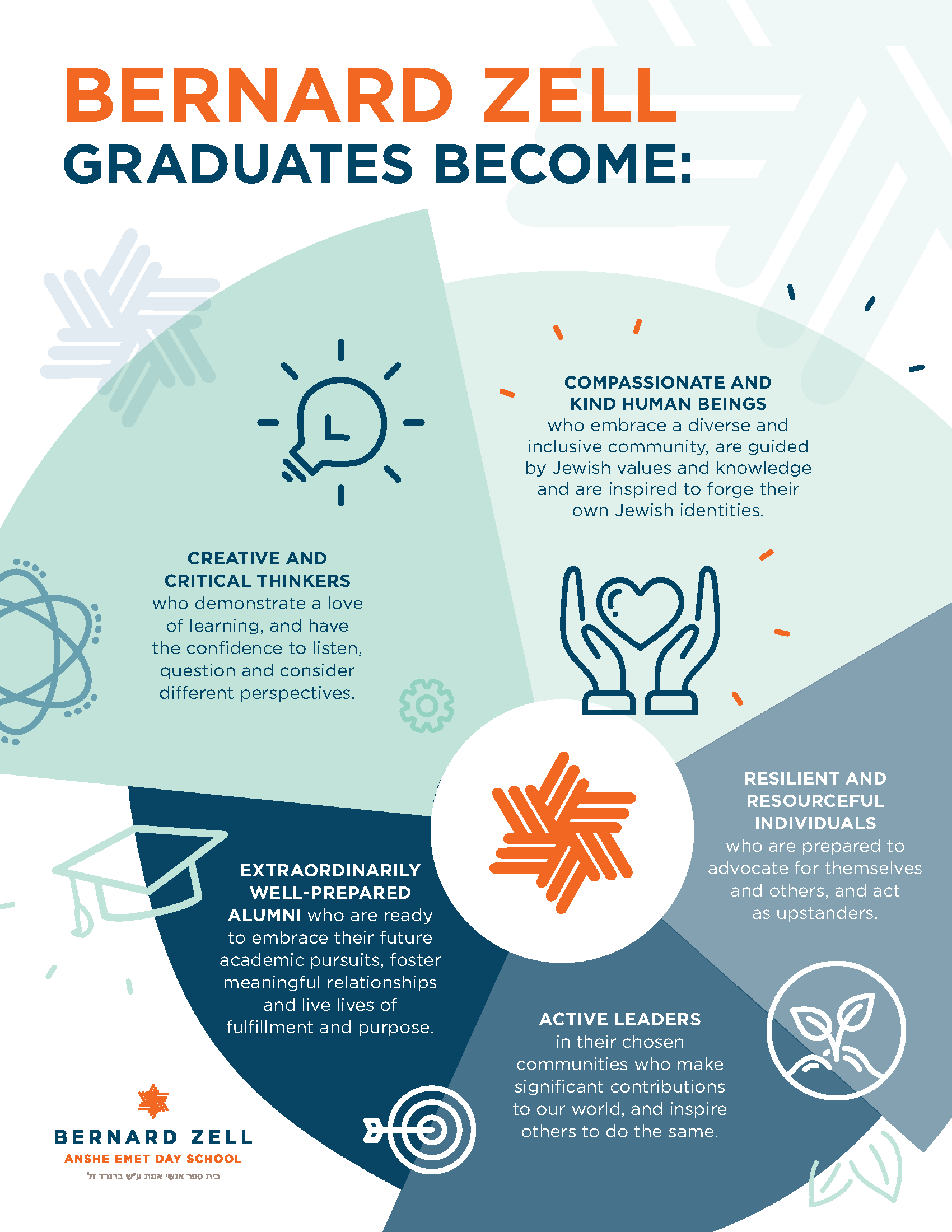 Portrait of a Graduate - Print Design