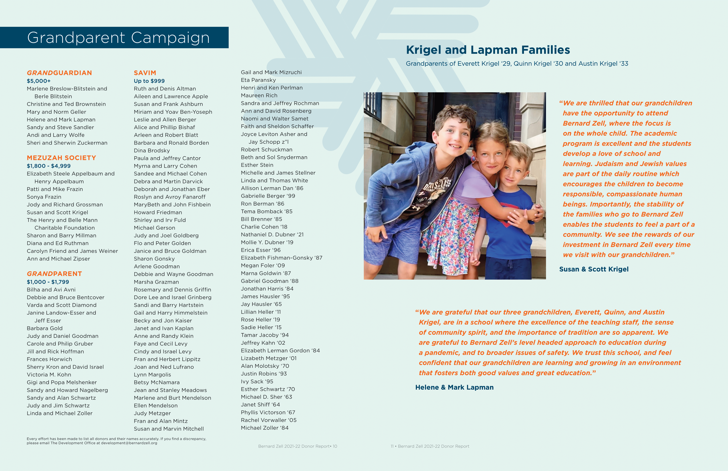 Annual Donor Report - 2021