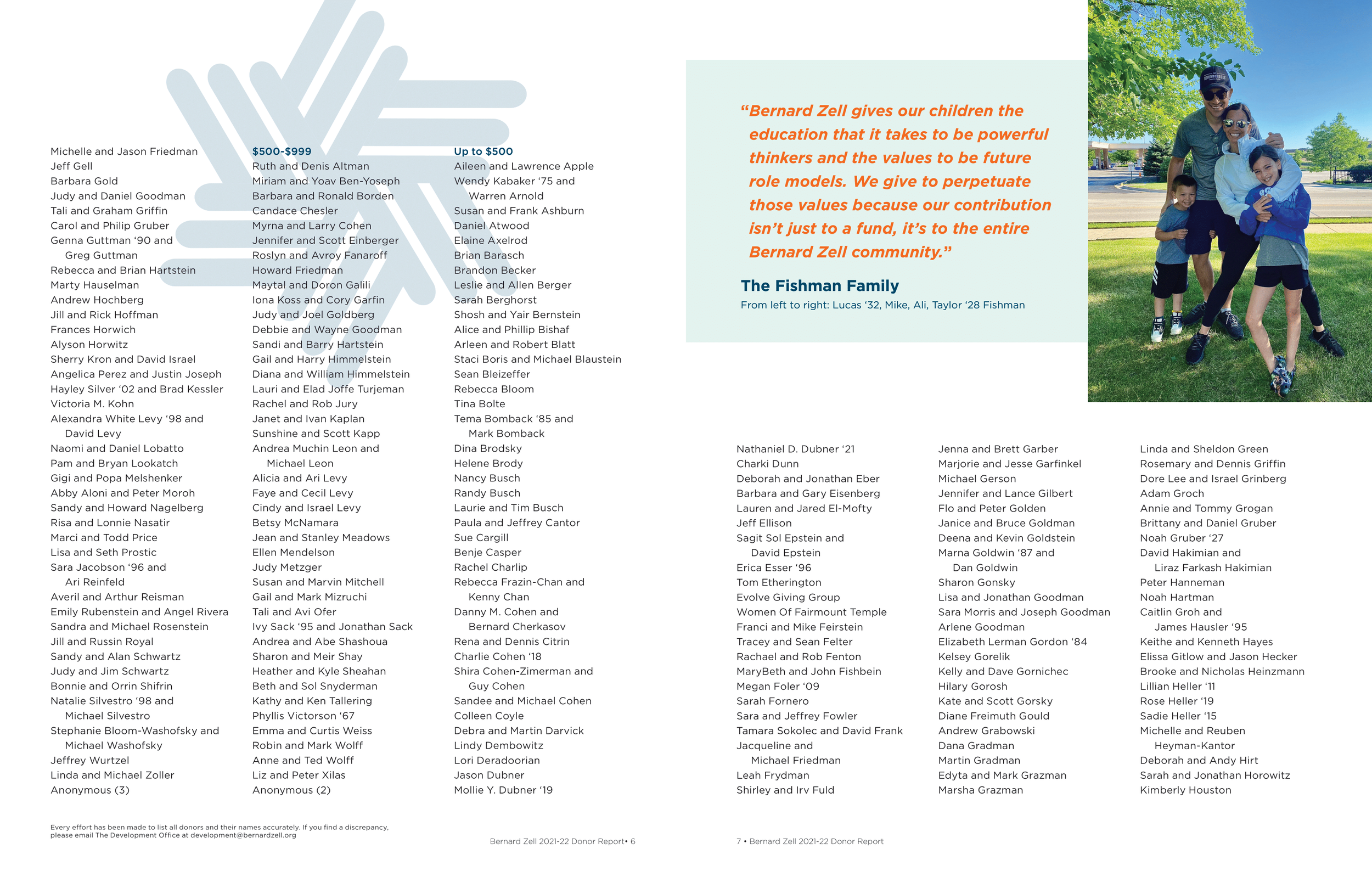 Annual Donor Report - 2021