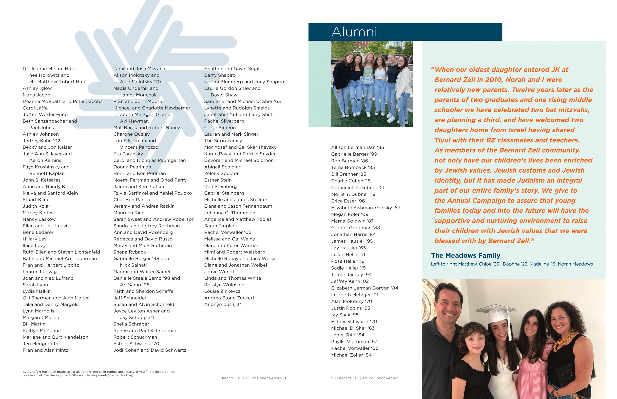 Annual Donor Report - 2021