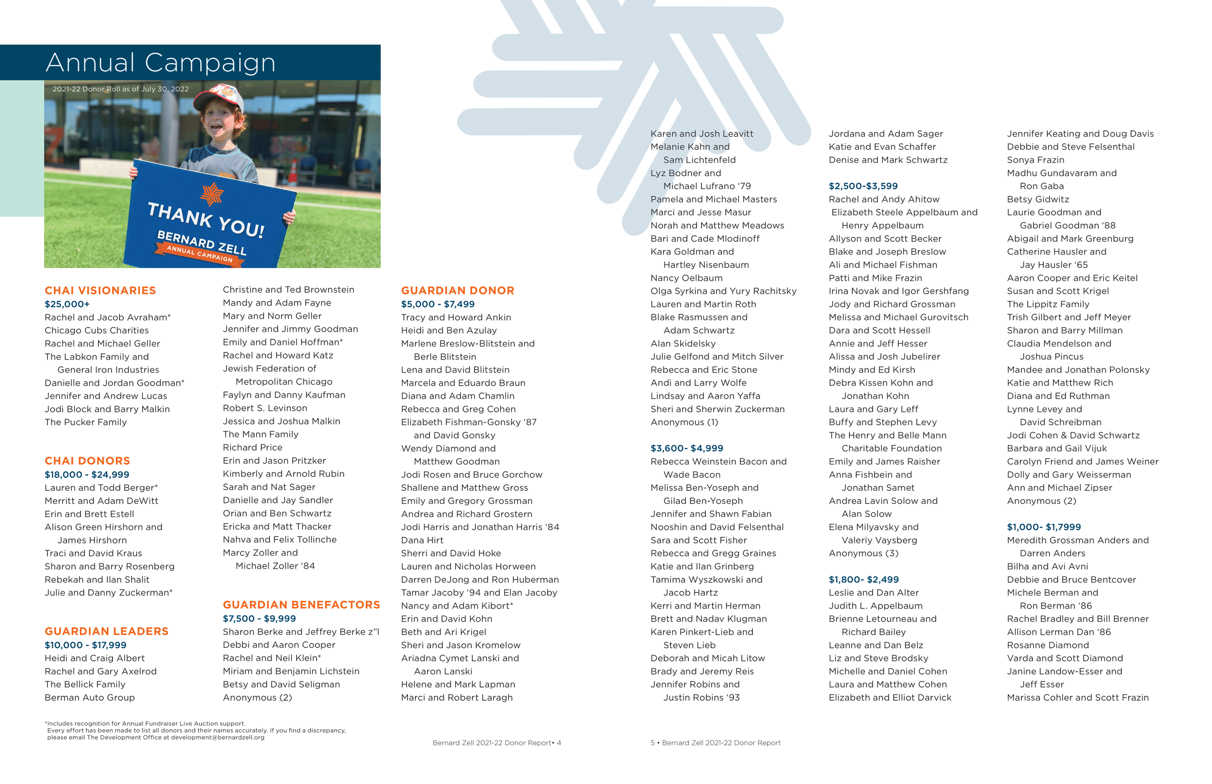 Annual Donor Report - 2021