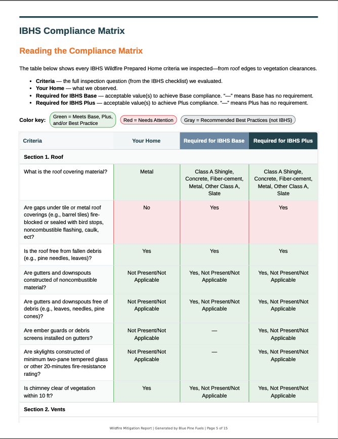 IBHS Compliance Matrix.png