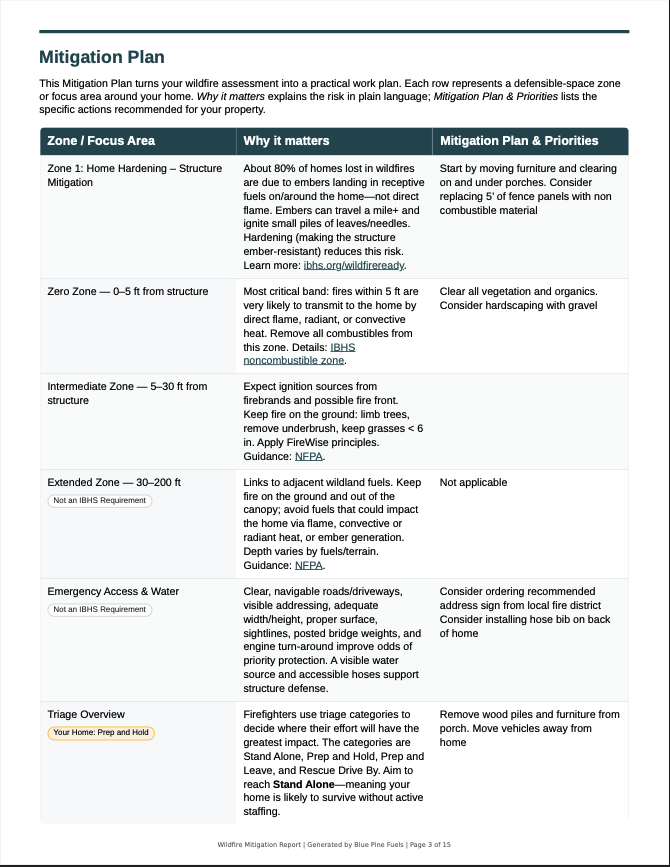 Mitigation Action Plan.png