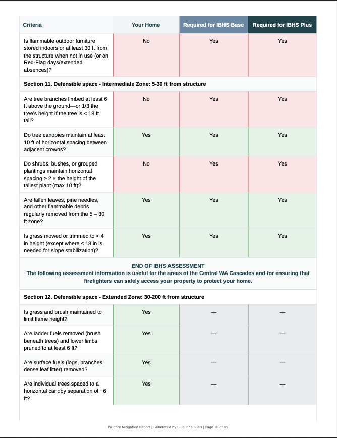 IBHS NFPA Compliance Matrix.png