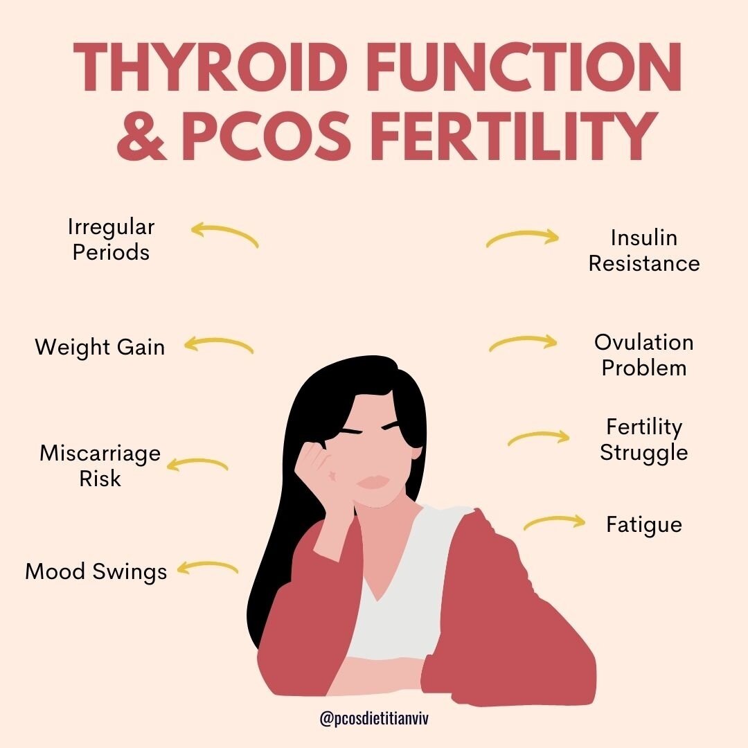 ✨Thyroid function can have an impact on PCOS Fertility in several ways that you might not be aware of.⁠
⁠
1️⃣ Menstrual Irregularities: Thyroid hormones play a crucial role in regulating the menstrual cycle, and any disruption in their levels can lea