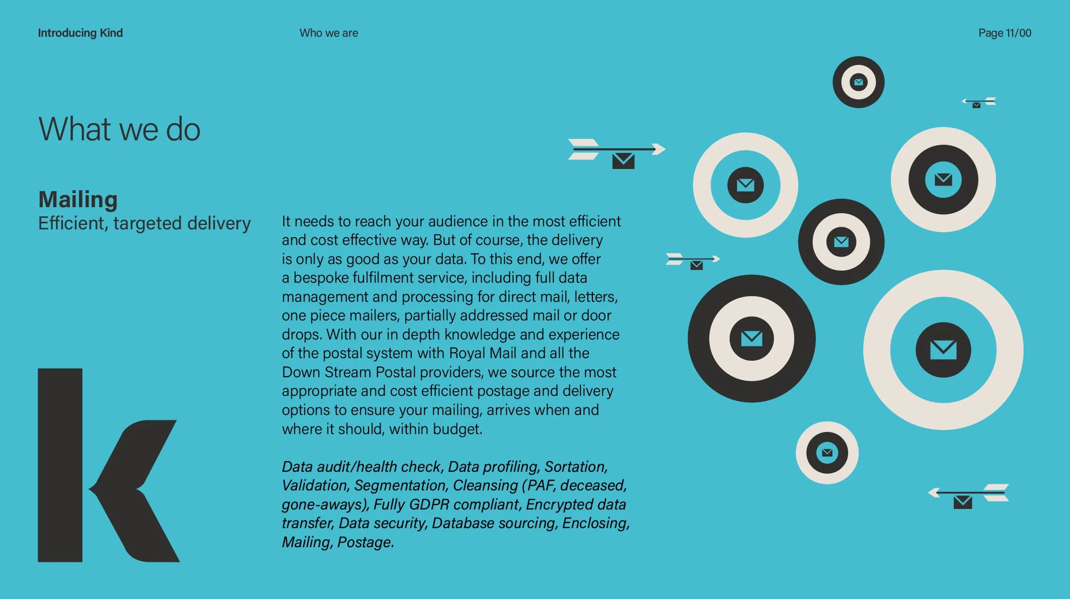 Blue information page titled 'What we do' with section 'Mailing: Efficient, targeted delivery' and icons of envelopes in targets and arrows around the text.