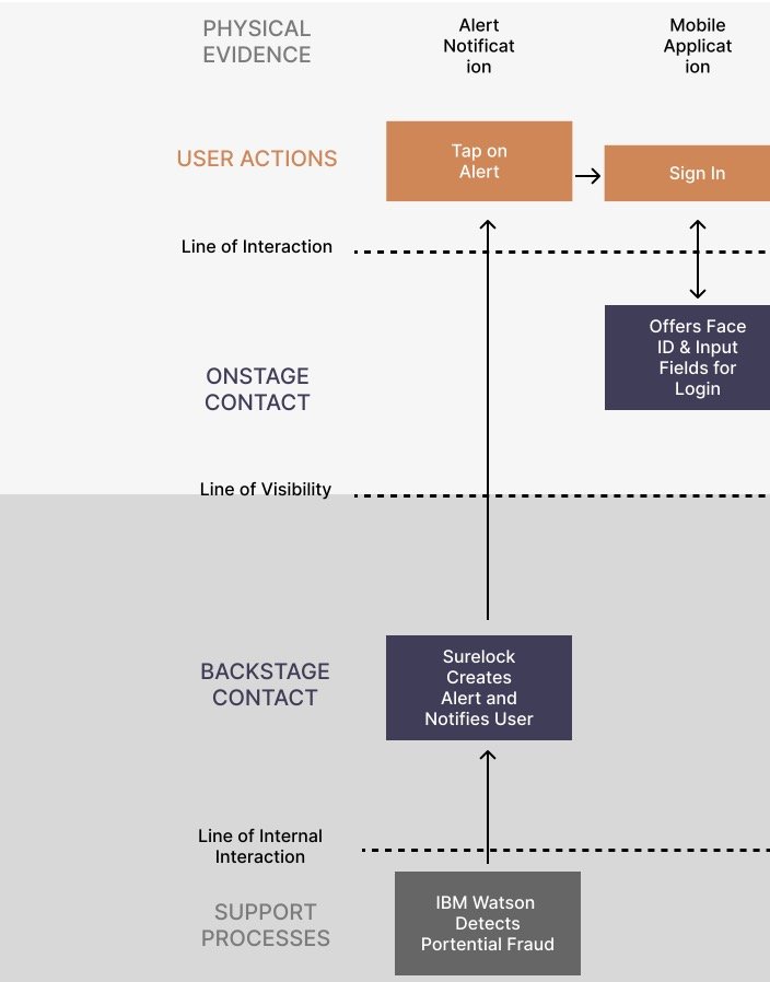 service blueprint1.1.jpg