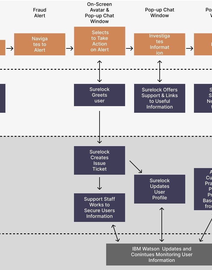 service blueprint1.2.jpg