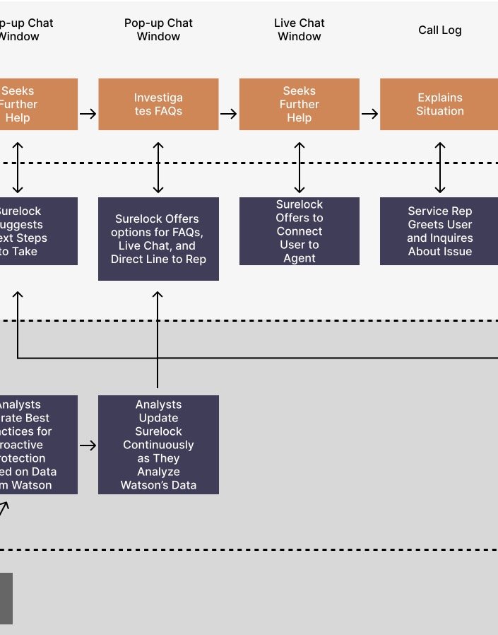 service blueprint1.3.jpg