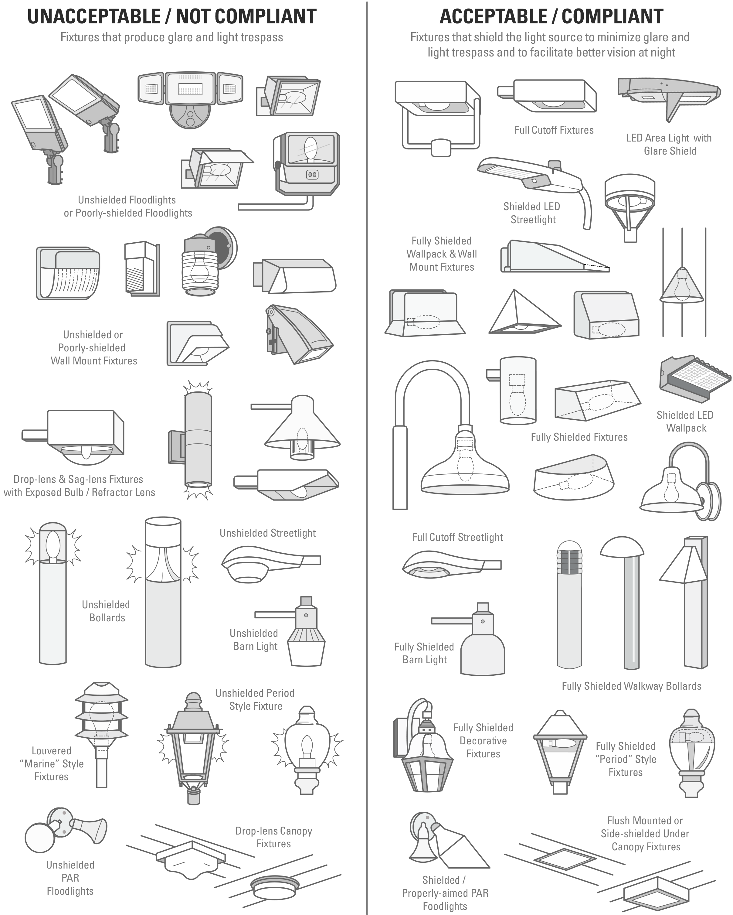 Acceptable Unacceptable Lights_v6.png