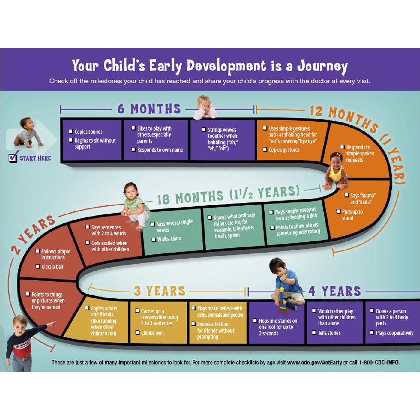 CDC Childhood Development