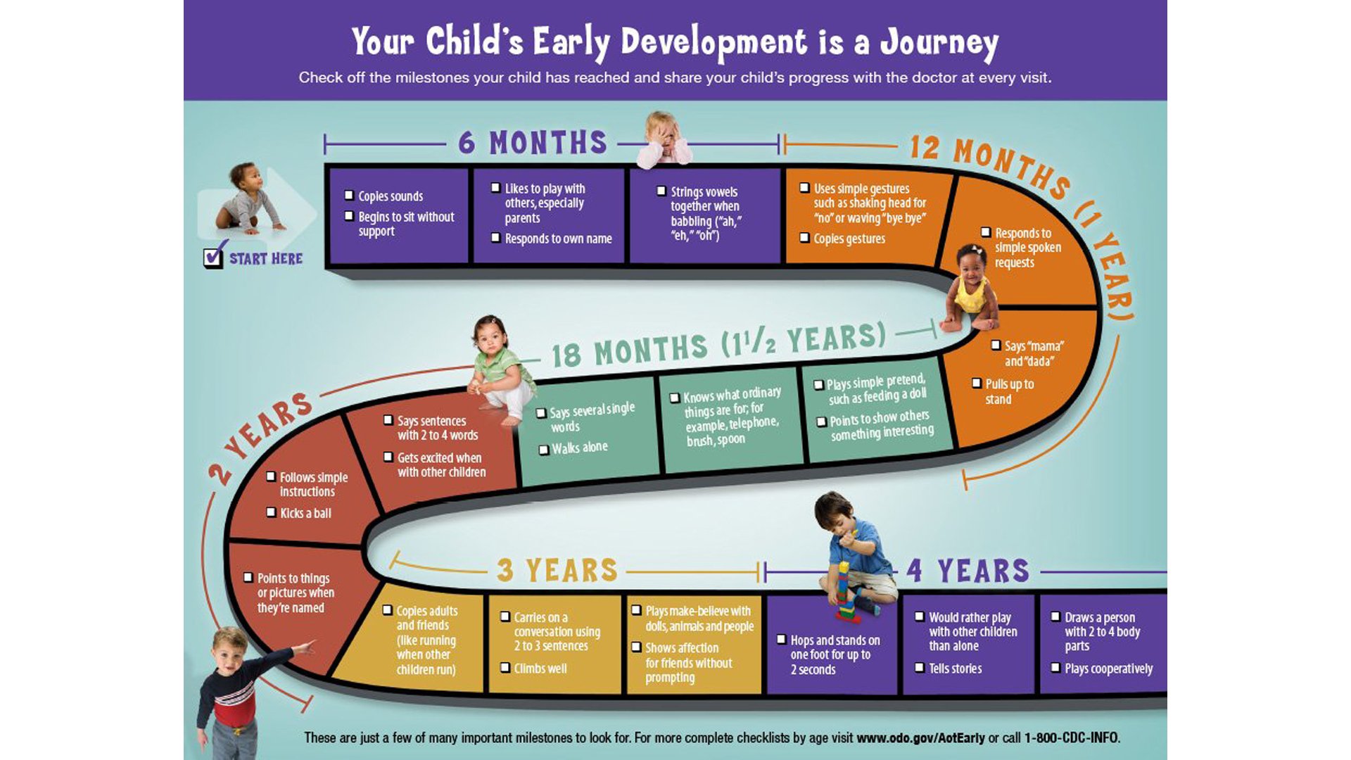 CDC Childhood Development