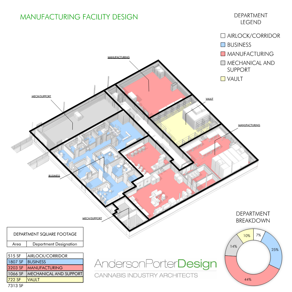 Manufacturing Facility Department Comparison.png
