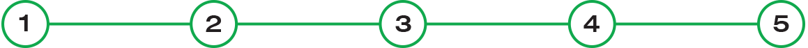 A simple linear diagram with five numbered circles connected by lines, representing a sequence or process.