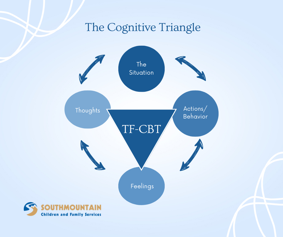 TraumaFocused Cognitive Behavioral Therapy — Southmountain Children