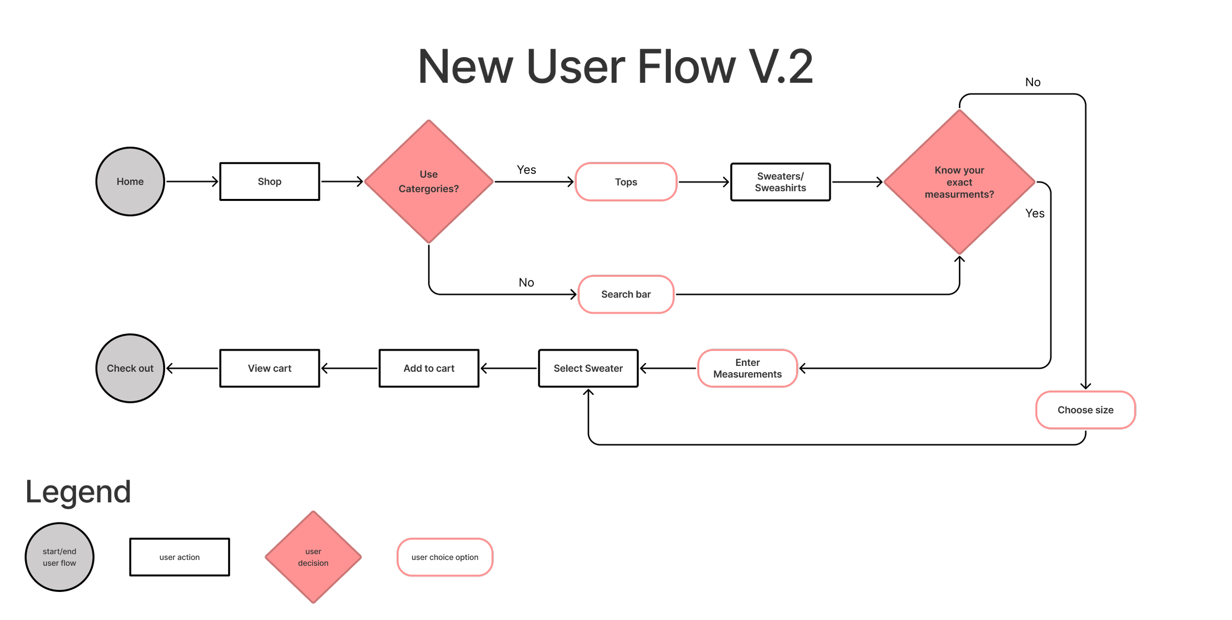 Reset Vintage Apparel — Christian Martinez