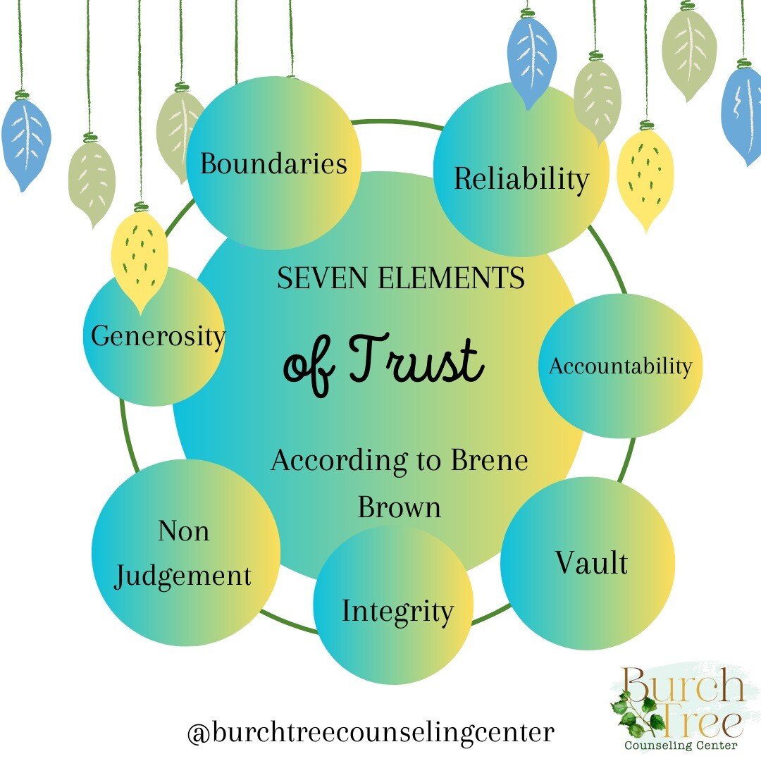 🎉The BRAVING Technique🎉

There are seven elements of trust-according to Brene Brown. If you find that you or your partner are lacking trust within your relationship you will likely find that it is lacking in one or more of these areas. To establish