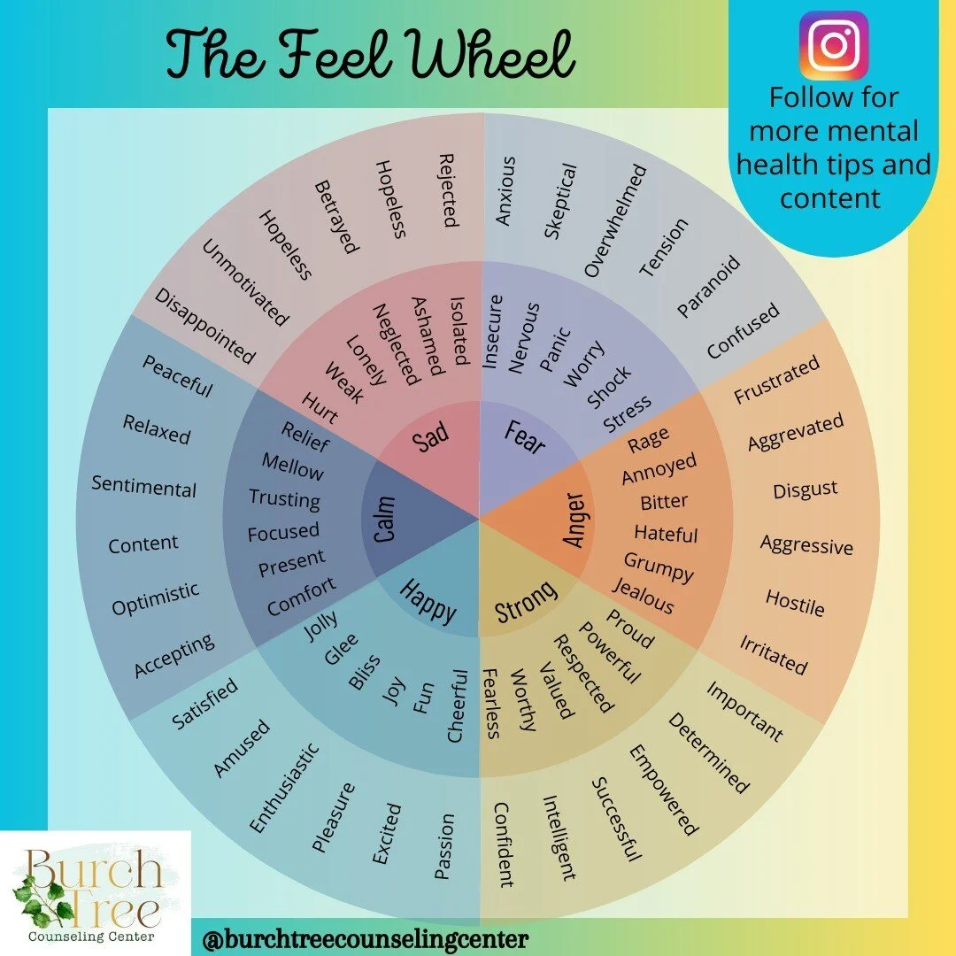 Research shows that labelling your emotions helps lessen the physical symptoms of that emotion. Studies also show that people who did not acknowledge their emotions experienced greater physiological distress.
Sometimes, it is difficult to know what w