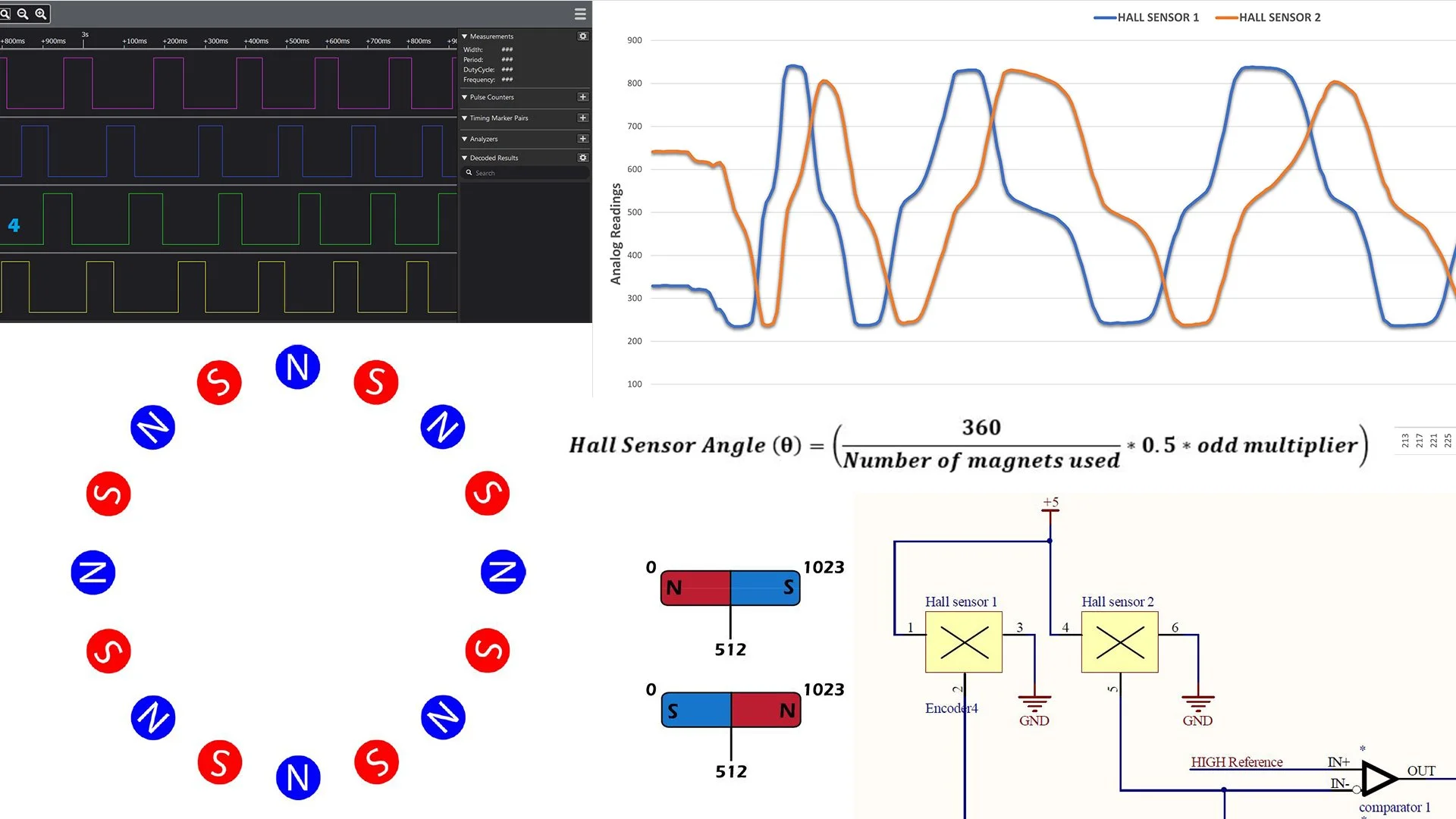 Magnetic Rotary Encoding