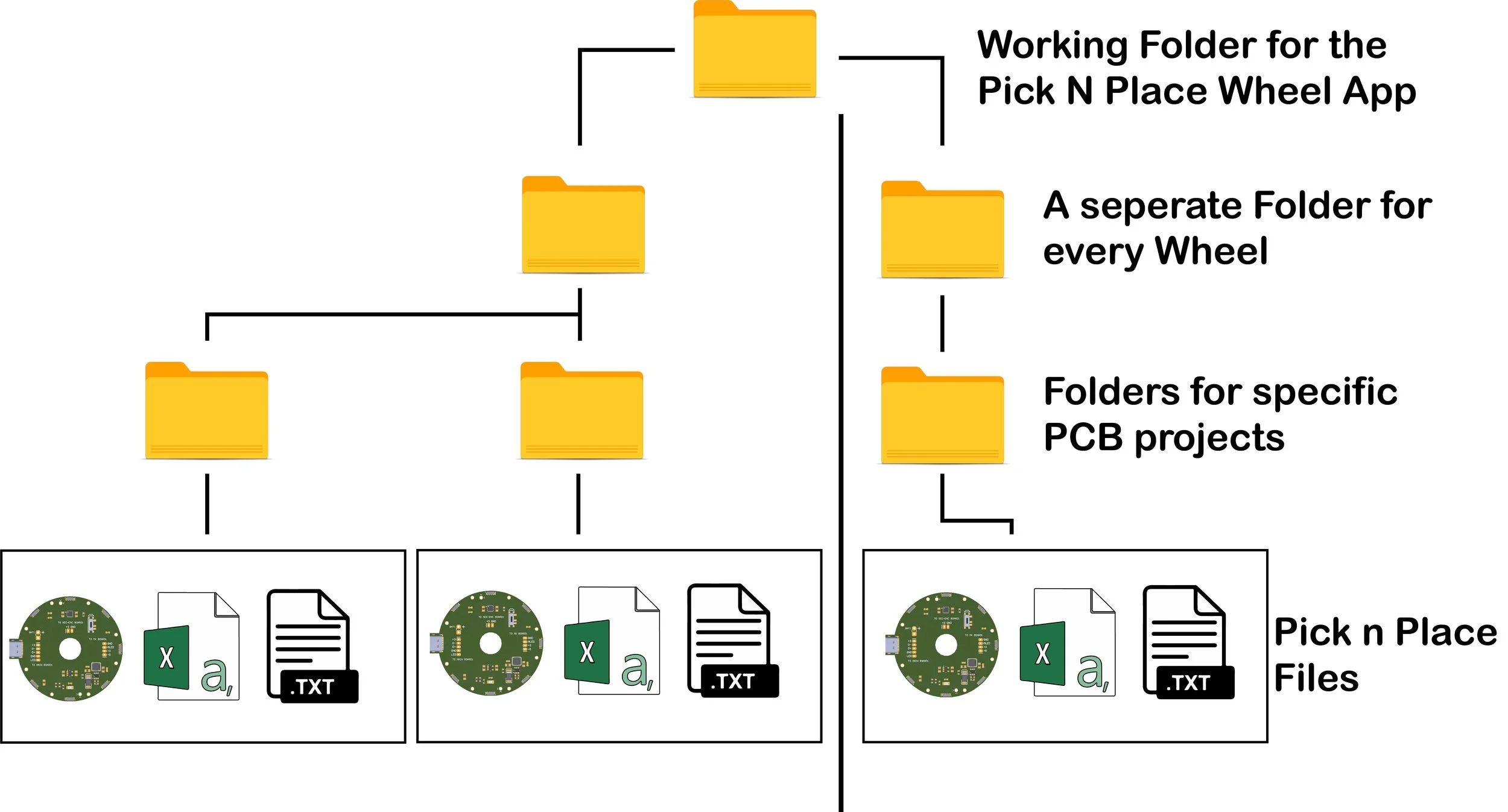 Setting Up A PCB Project