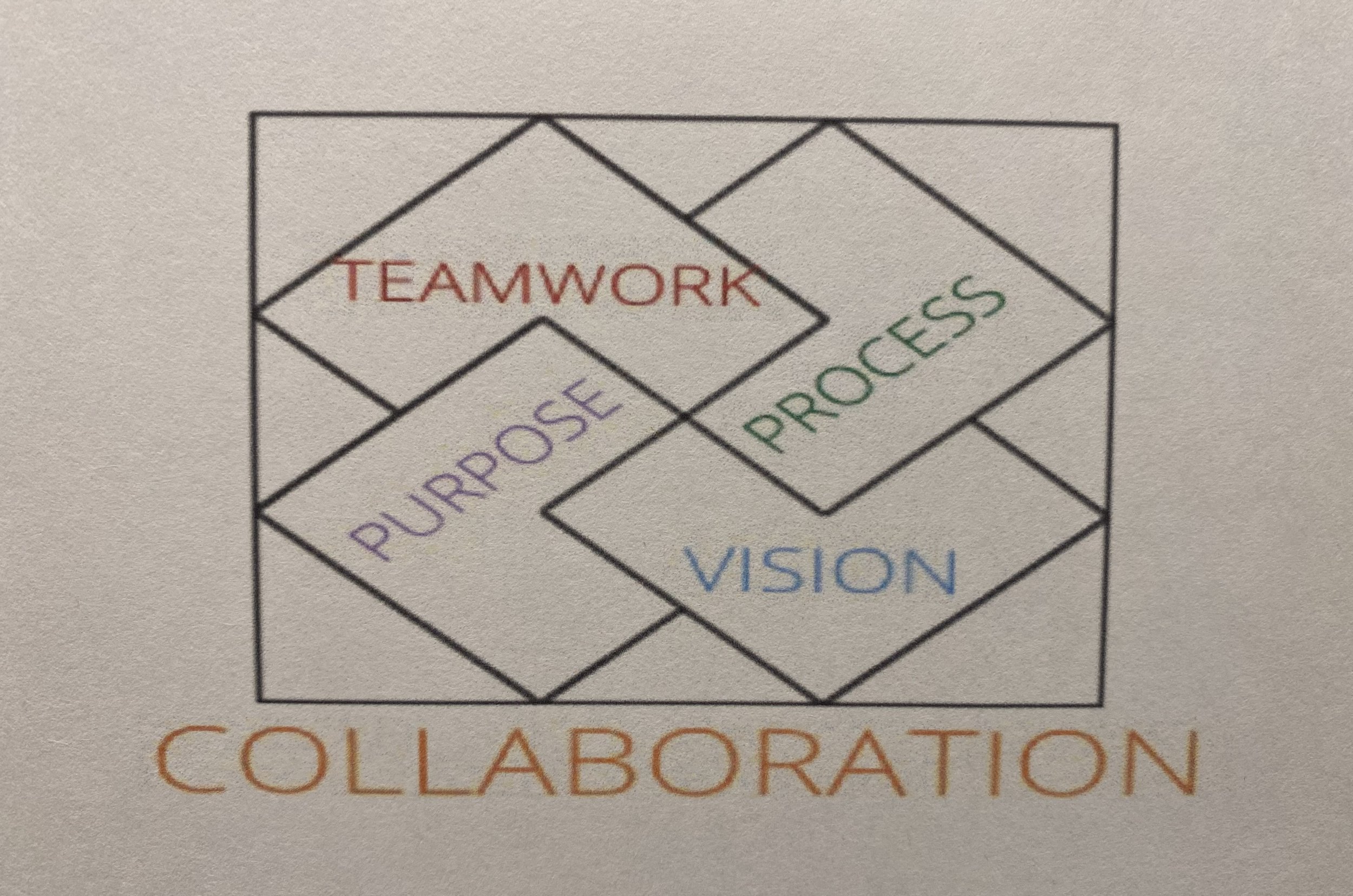 Picture -1 Collaboration.jpeg