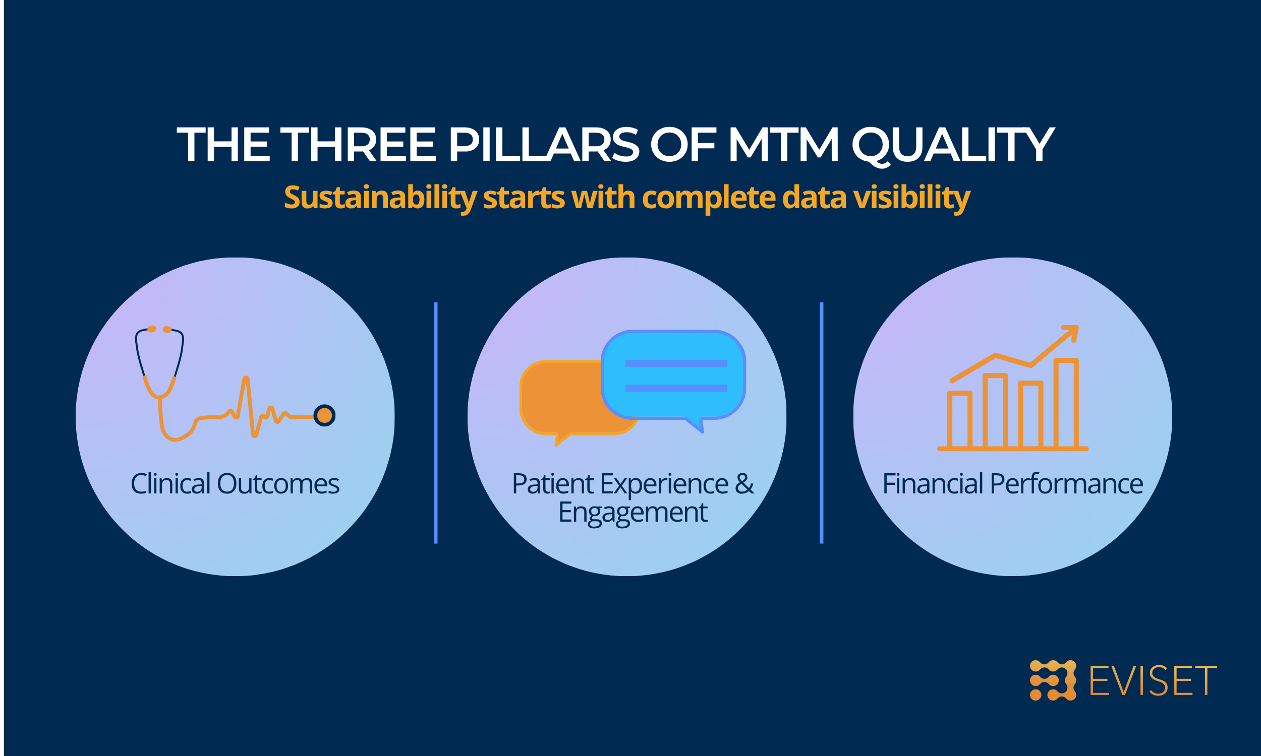 Eviset Contributes Public Comment to the National Medically Tailored Meal (MTM) Sustainability Blueprint