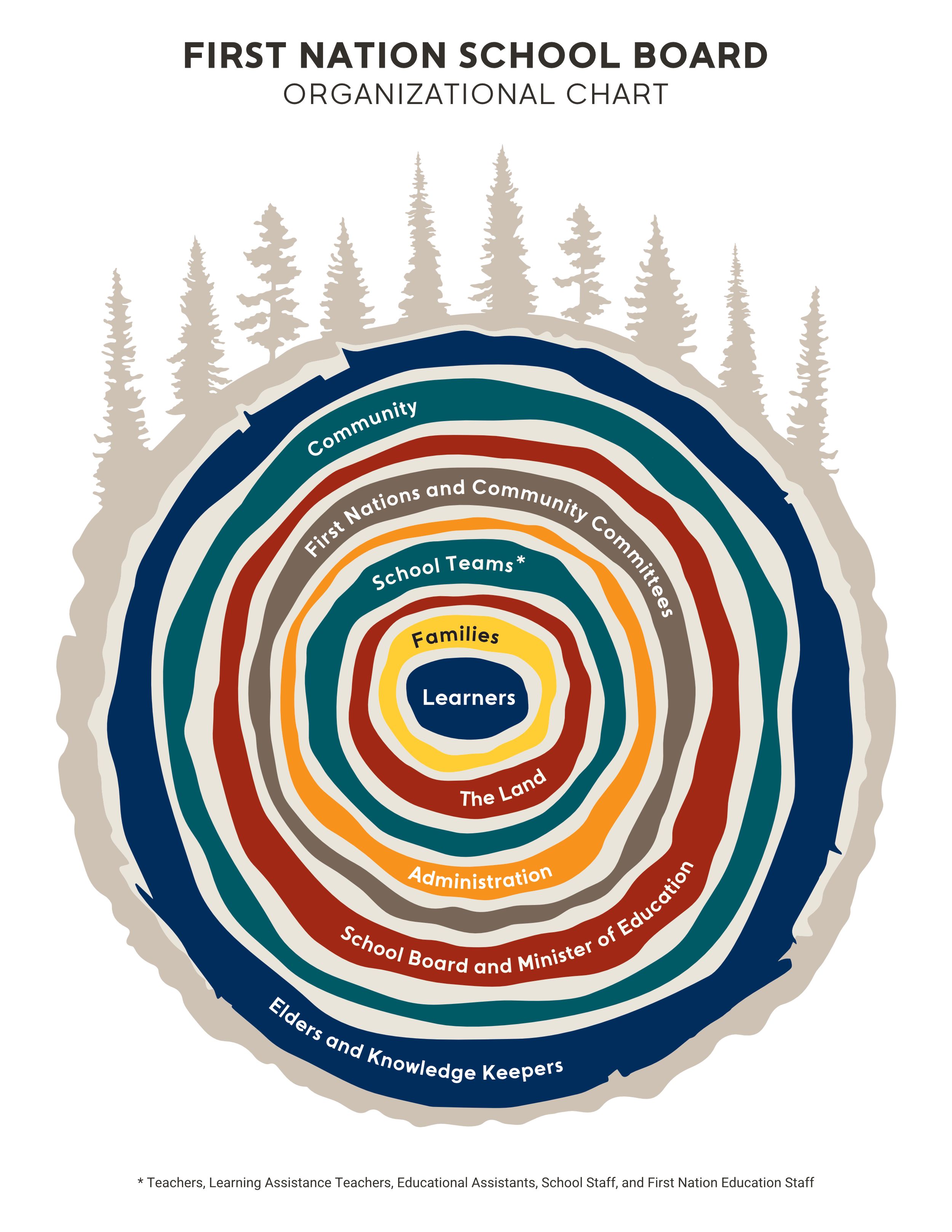 Infographics