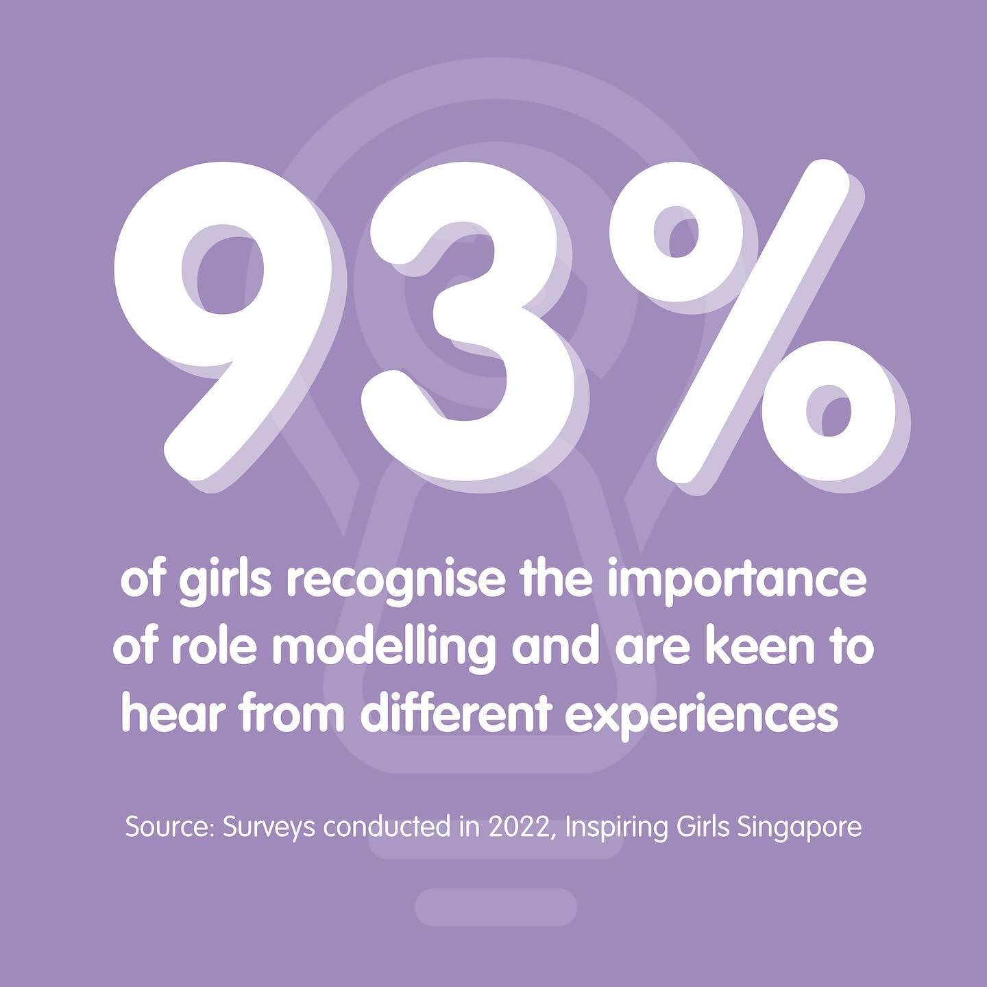 The power of role modelling 👆

Though our surveys, we found that exposing girls to positive and relatable role models had such a profound impact on them! Post-event, 95% of them felt happier, and 93% now recognise the importance of role modelling an