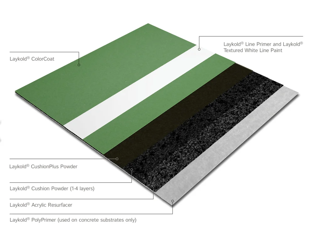 systems-laykold-official-surface-of-the-us-open