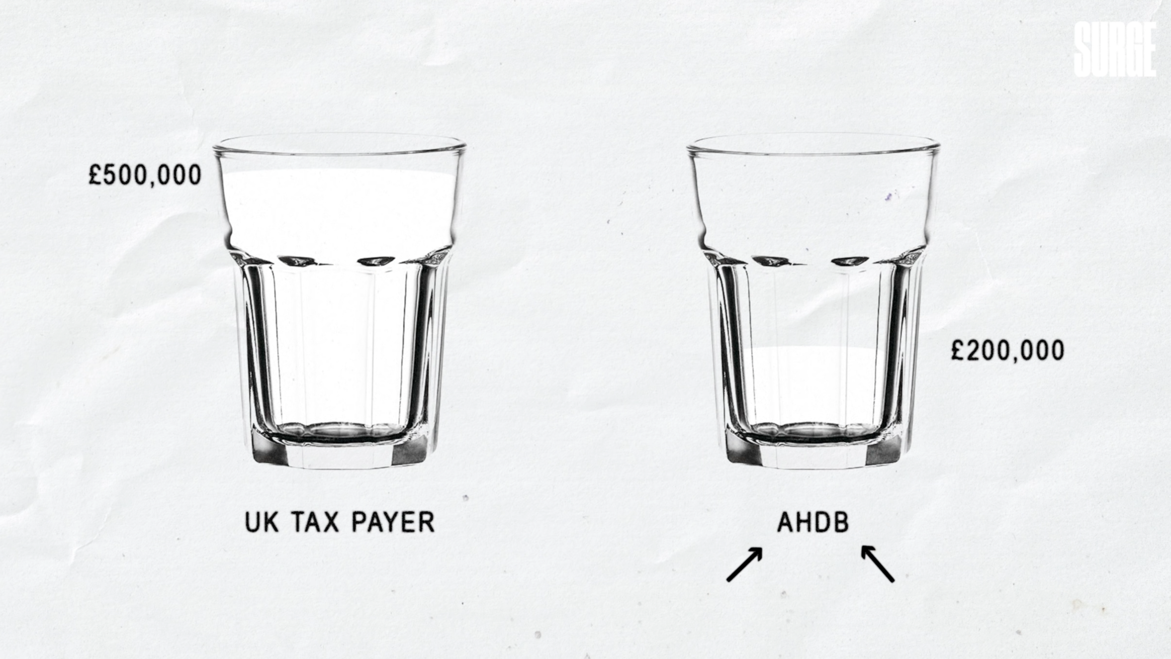 How the dairy industry spends UK tax payer money