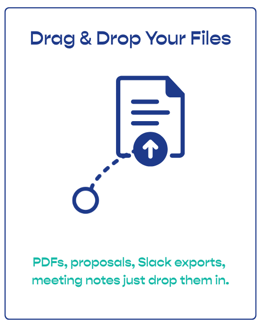 A digital graphic with a dark background and a blue outline, showing an icon of a document with an upward arrow, with the text "Drag & Drop Your Files" at the top and a message at the bottom indicating that PDFs, proposals, Slack exports, and meeting notes can be dropped into the interface.