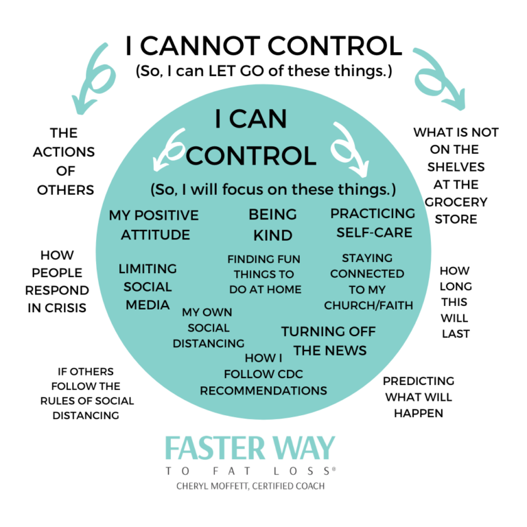 Controlling Your Fears