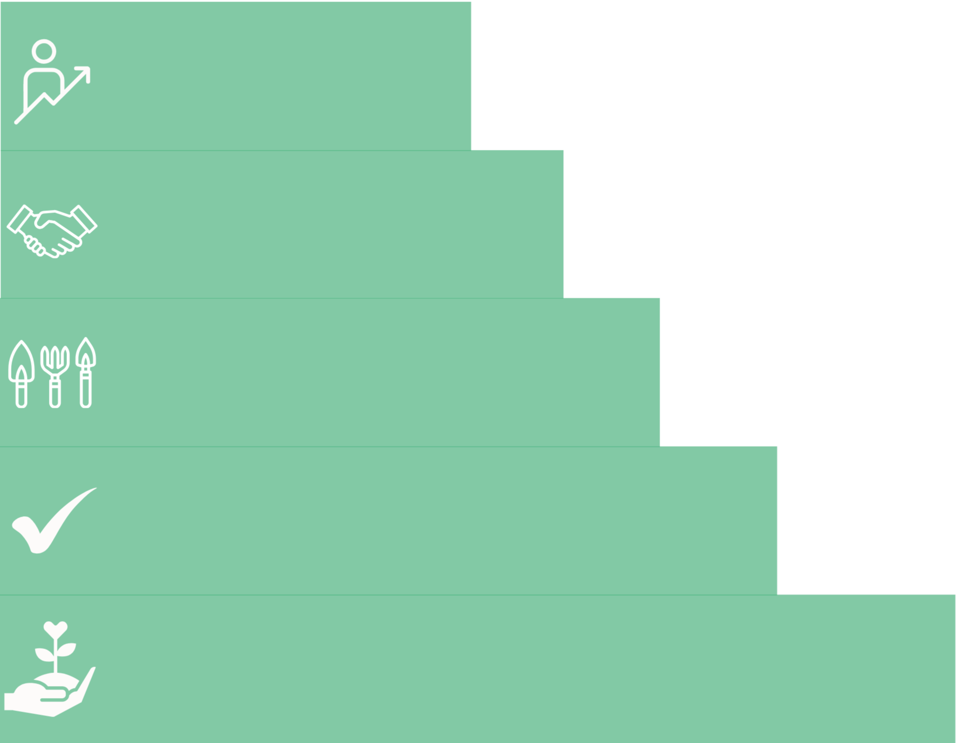 Green staircase graphic with white icons representing growth, partnership, gardening tools, approval, and caring for plants.
