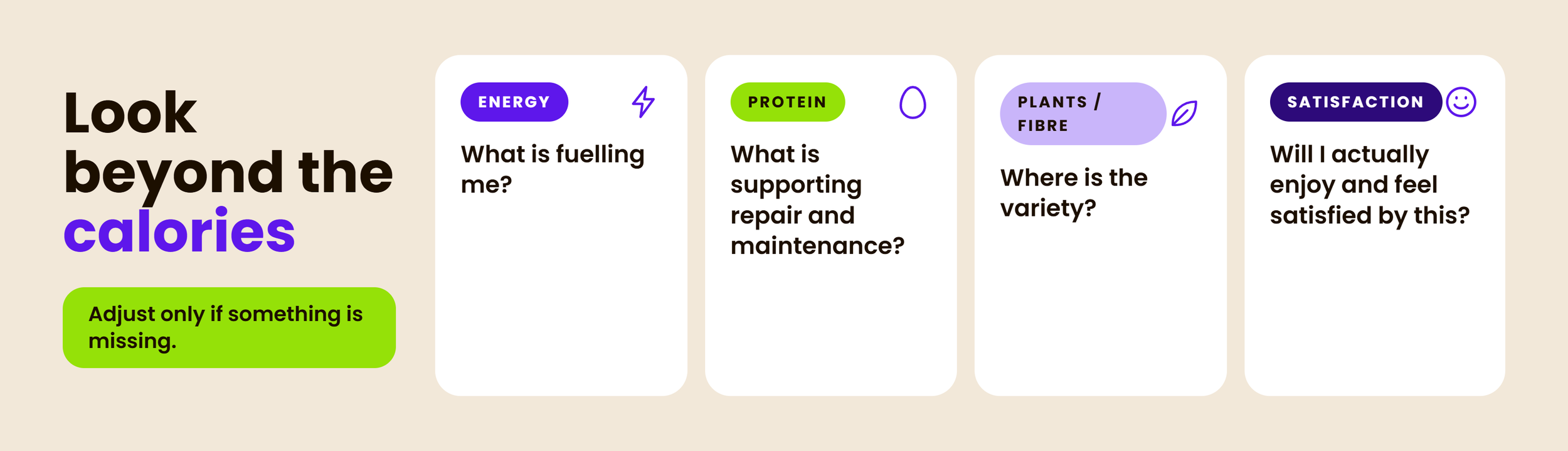 Nutriten meal reflection graphic encouraging readers to consider energy, protein, fibre, plant variety and satisfaction rather than calories alone.