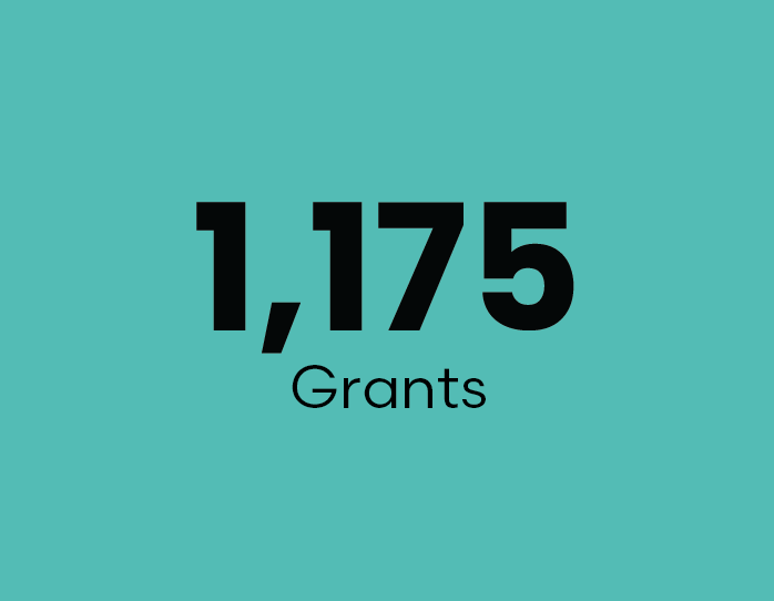 1,175 Grants