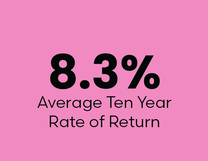 8.3% Average Ten Year Rate of Return