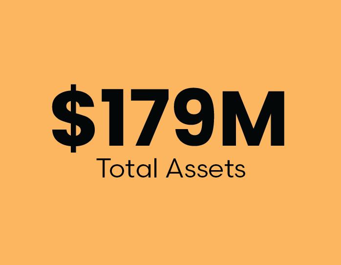 $179M Total Assets