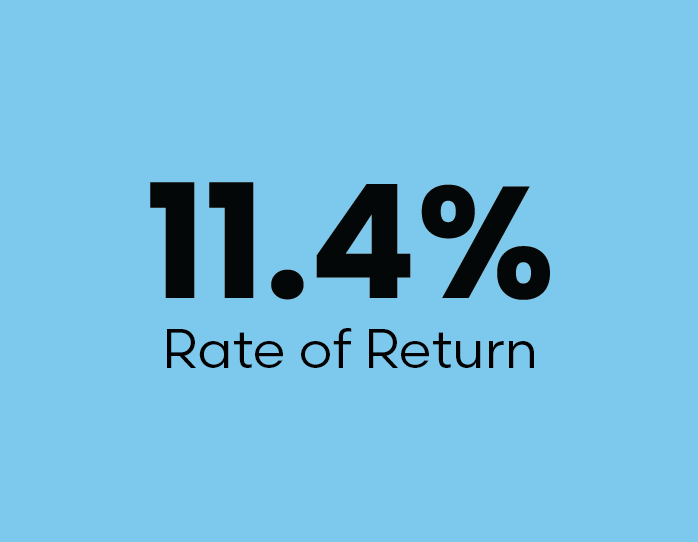 11.4% Rate of Return