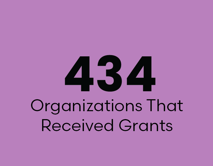 434 Organizations That Received Grants