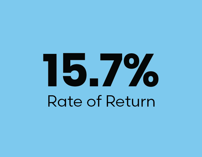 15.7%  Rate of Return