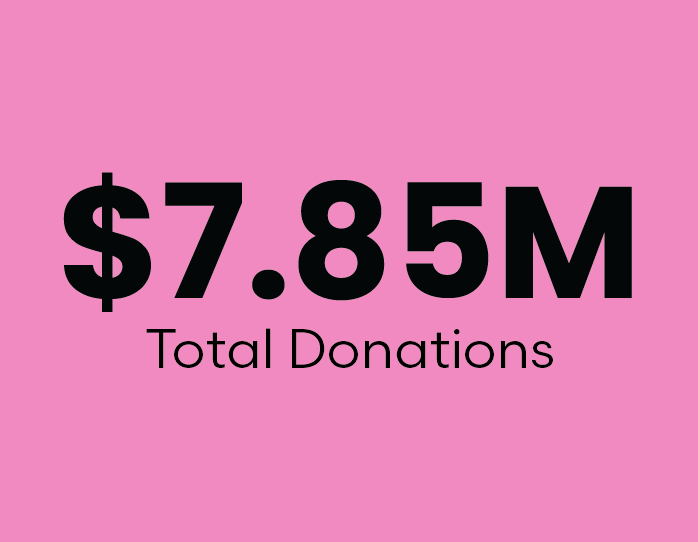$7.85M Total Donations