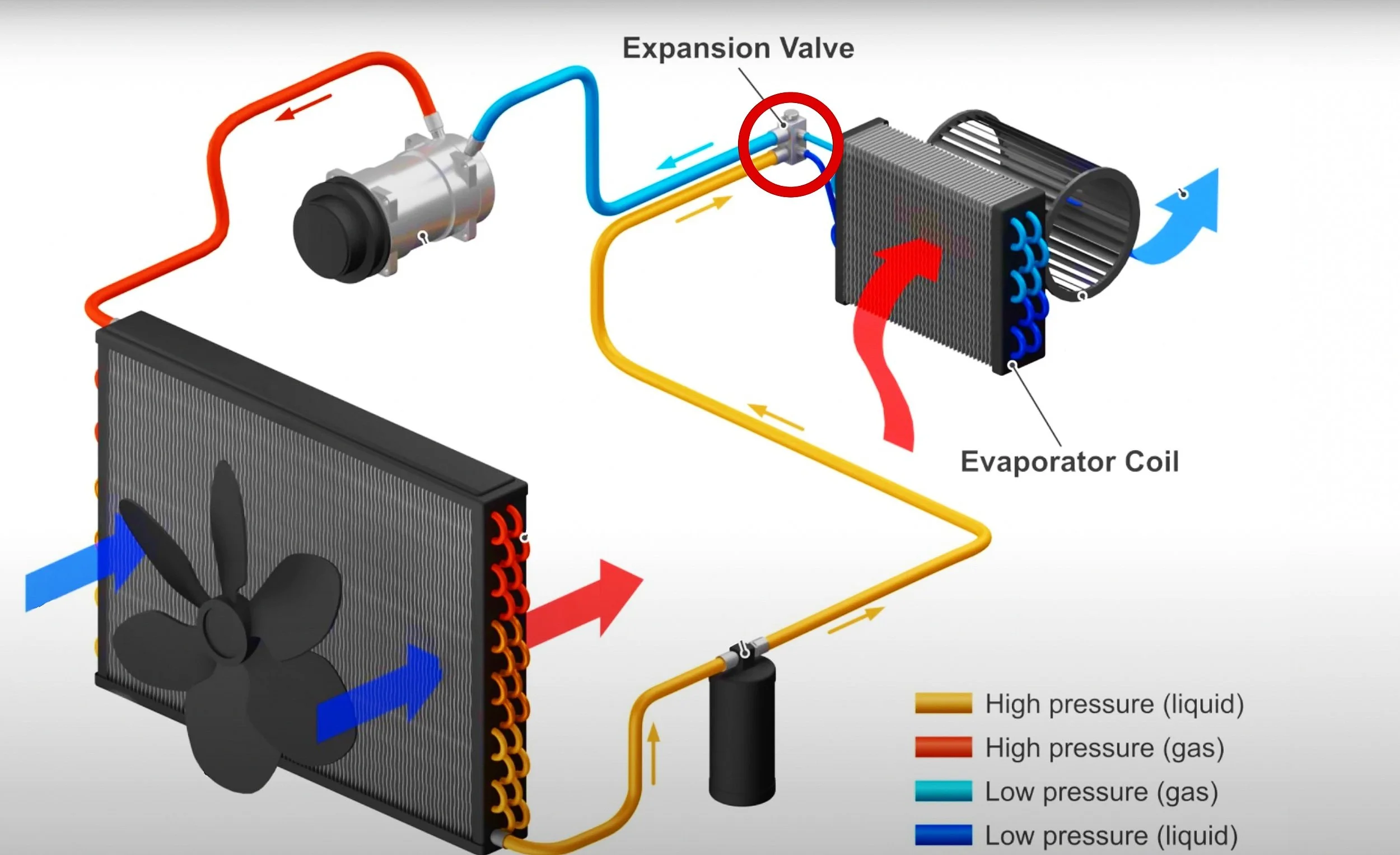 bad expansion valve symptoms